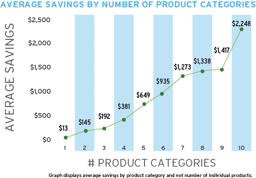 Average Savings