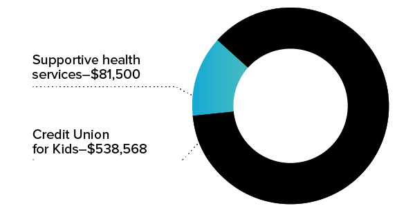 community research