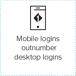 new digital banking users image