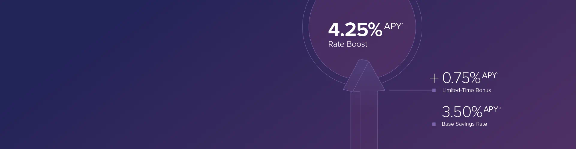 premier rate boost desktop