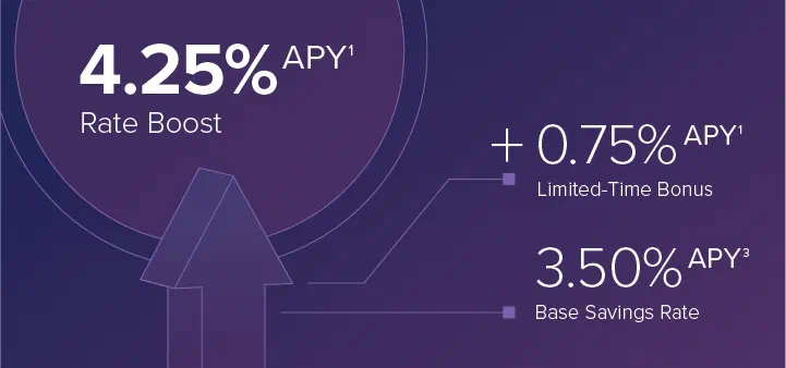 premier rate boost mobile image