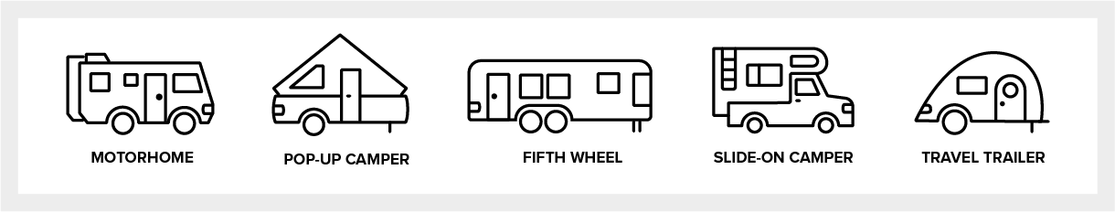 RV loans